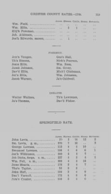 Volume XI > Transcript of the Ninth Eighteenth Pence Rate for the County of Chester. 1766.