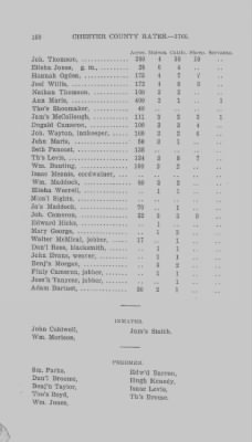 Volume XI > Transcript of the Ninth Eighteenth Pence Rate for the County of Chester. 1766.