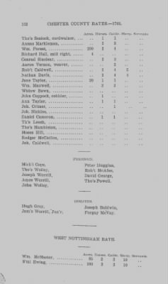 Volume XI > Transcript of the Ninth Eighteenth Pence Rate for the County of Chester. 1766.