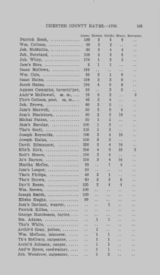 Volume XI > Transcript of the Ninth Eighteenth Pence Rate for the County of Chester. 1766.