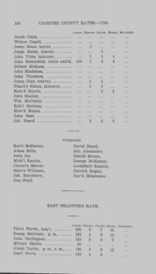 Volume XI > Transcript of the Ninth Eighteenth Pence Rate for the County of Chester. 1766.