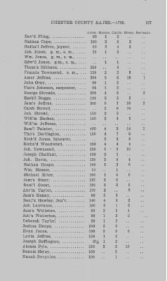 Volume XI > Transcript of the Ninth Eighteenth Pence Rate for the County of Chester. 1766.