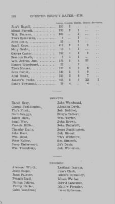 Volume XI > Transcript of the Ninth Eighteenth Pence Rate for the County of Chester. 1766.