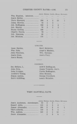 Volume XI > Transcript of the Ninth Eighteenth Pence Rate for the County of Chester. 1766.