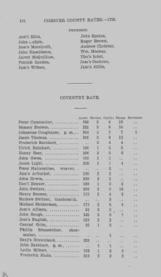 Volume XI > Transcript of the Ninth Eighteenth Pence Rate for the County of Chester. 1766.