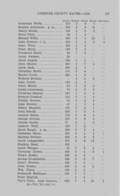 Thumbnail for Volume XI > Transcript of the Ninth Eighteenth Pence Rate for the County of Chester. 1766.