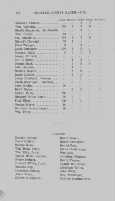 Volume XI > Transcript of the Ninth Eighteenth Pence Rate for the County of Chester. 1766.