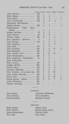 Volume XI > Transcript of the Ninth Eighteenth Pence Rate for the County of Chester. 1766.