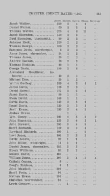 Volume XI > Transcript of the Ninth Eighteenth Pence Rate for the County of Chester. 1766.