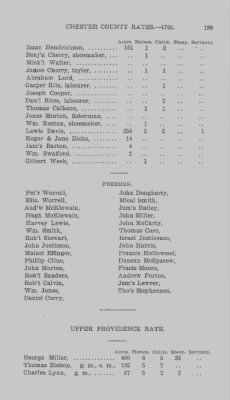 Volume XI > Transcript of the Ninth Eighteenth Pence Rate for the County of Chester. 1766.