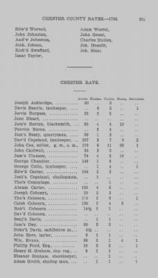 Volume XI > Transcript of the Ninth Eighteenth Pence Rate for the County of Chester. 1766.