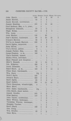 Volume XI > Transcript of the Ninth Eighteenth Pence Rate for the County of Chester. 1766.