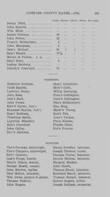 Volume XI > Transcript of the Ninth Eighteenth Pence Rate for the County of Chester. 1766.