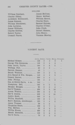 Volume XI > Transcript of the Ninth Eighteenth Pence Rate for the County of Chester. 1766.