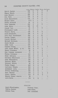 Volume XI > Transcript of the Ninth Eighteenth Pence Rate for the County of Chester. 1766.