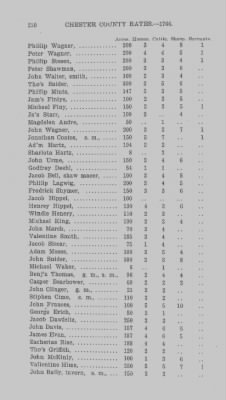 Volume XI > Transcript of the Ninth Eighteenth Pence Rate for the County of Chester. 1766.