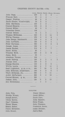 Volume XI > Transcript of the Ninth Eighteenth Pence Rate for the County of Chester. 1766.