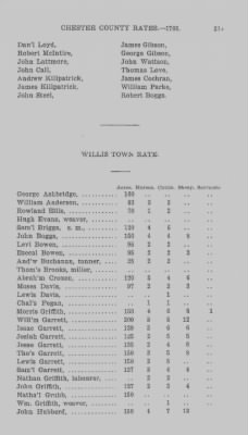 Volume XI > Transcript of the Ninth Eighteenth Pence Rate for the County of Chester. 1766.