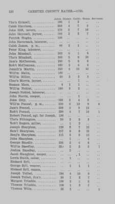 Volume XI > Transcript of the Ninth Eighteenth Pence Rate for the County of Chester. 1766.