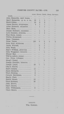 Volume XI > Transcript of the Ninth Eighteenth Pence Rate for the County of Chester. 1766.