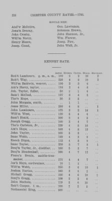 Volume XI > Transcript of the Ninth Eighteenth Pence Rate for the County of Chester. 1766.