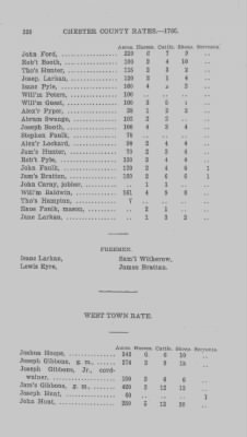 Volume XI > Transcript of the Ninth Eighteenth Pence Rate for the County of Chester. 1766.