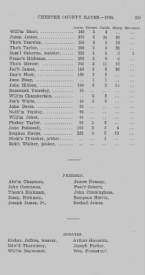 Volume XI > Transcript of the Ninth Eighteenth Pence Rate for the County of Chester. 1766.