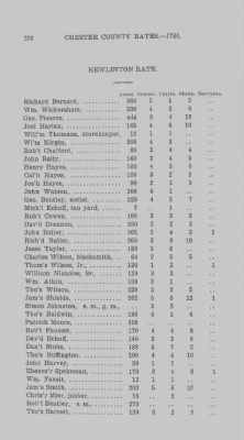 Volume XI > Transcript of the Ninth Eighteenth Pence Rate for the County of Chester. 1766.