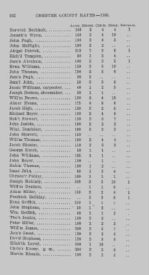 Volume XI > Transcript of the Ninth Eighteenth Pence Rate for the County of Chester. 1766.