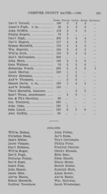 Volume XI > Transcript of the Ninth Eighteenth Pence Rate for the County of Chester. 1766.