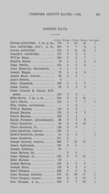 Volume XI > Transcript of the Ninth Eighteenth Pence Rate for the County of Chester. 1766.