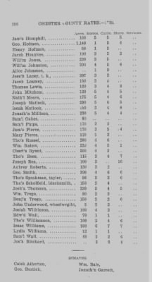 Volume XI > Transcript of the Ninth Eighteenth Pence Rate for the County of Chester. 1766.