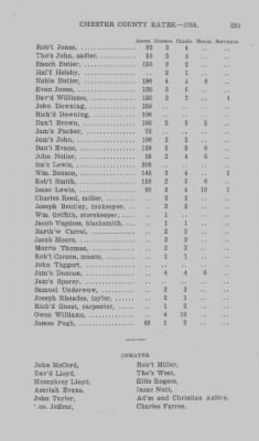 Volume XI > Transcript of the Ninth Eighteenth Pence Rate for the County of Chester. 1766.