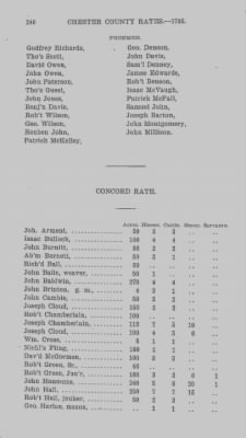 Volume XI > Transcript of the Ninth Eighteenth Pence Rate for the County of Chester. 1766.