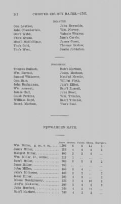 Volume XI > Transcript of the Ninth Eighteenth Pence Rate for the County of Chester. 1766.