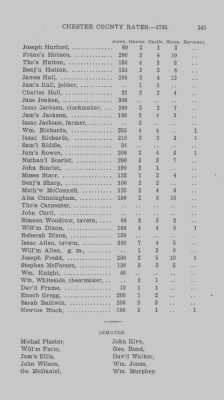 Volume XI > Transcript of the Ninth Eighteenth Pence Rate for the County of Chester. 1766.