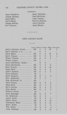 Volume XI > Transcript of the Ninth Eighteenth Pence Rate for the County of Chester. 1766.