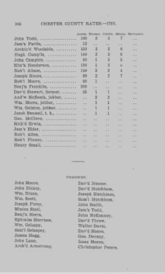 Volume XI > Transcript of the Ninth Eighteenth Pence Rate for the County of Chester. 1766.