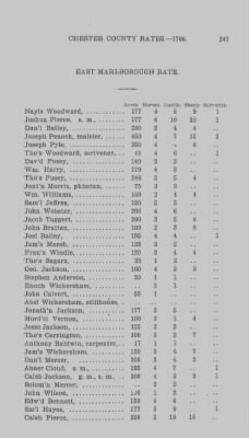 Volume XI > Transcript of the Ninth Eighteenth Pence Rate for the County of Chester. 1766.