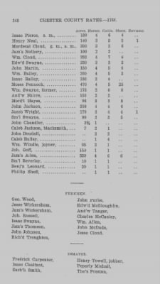 Volume XI > Transcript of the Ninth Eighteenth Pence Rate for the County of Chester. 1766.