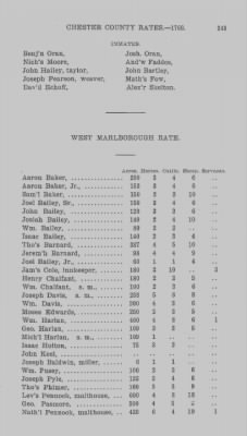 Volume XI > Transcript of the Ninth Eighteenth Pence Rate for the County of Chester. 1766.