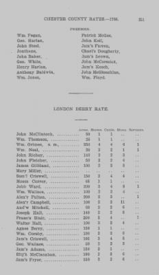 Volume XI > Transcript of the Ninth Eighteenth Pence Rate for the County of Chester. 1766.