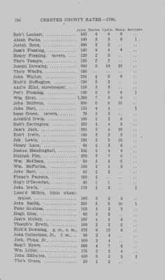 Volume XI > Transcript of the Ninth Eighteenth Pence Rate for the County of Chester. 1766.