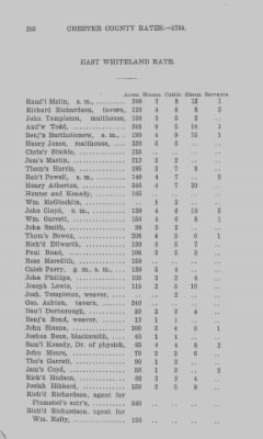 Volume XI > Transcript of the Ninth Eighteenth Pence Rate for the County of Chester. 1766.