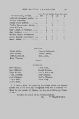 Volume XI > Transcript of the Ninth Eighteenth Pence Rate for the County of Chester. 1766.