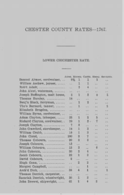 Volume XI > Transcript of the Tenth Eighteenth Pence Rate for the County of Chester. 1767.