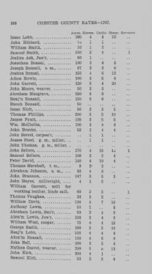 Volume XI > Transcript of the Tenth Eighteenth Pence Rate for the County of Chester. 1767.