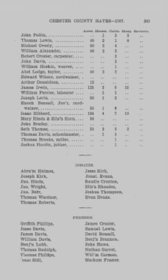 Volume XI > Transcript of the Tenth Eighteenth Pence Rate for the County of Chester. 1767.