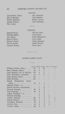 Volume XI > Transcript of the Tenth Eighteenth Pence Rate for the County of Chester. 1767.