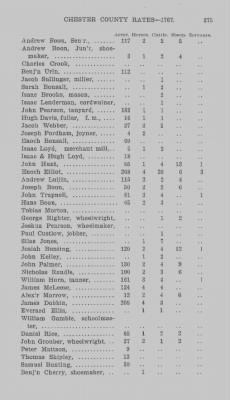 Volume XI > Transcript of the Tenth Eighteenth Pence Rate for the County of Chester. 1767.